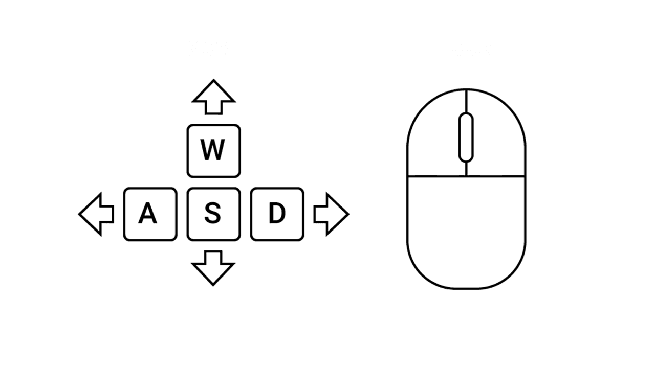 How to move around the store